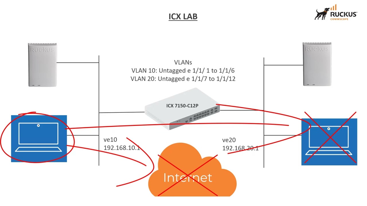 Grand Hyatt San Francisco Havalimanı
